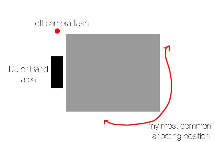 Off Camera Flash Positioning - Katelyn James | Online Educator for ...